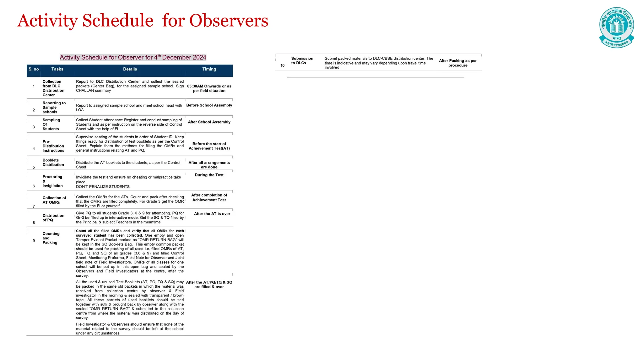 Activity Schedule for Observers
 