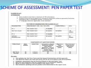SCHEME OF ASSESSMENT: PEN PAPER TEST
 