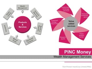 PINC Money Wealth Management Services from Pioneer InvestCorp Limited (PINC) 