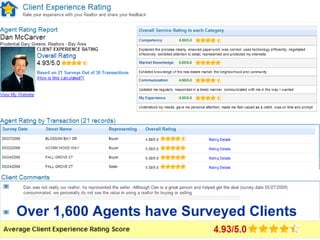 Over 1,600 Agents have Surveyed Clients 