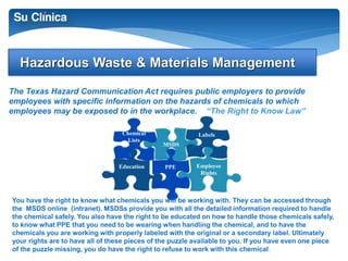 Hazardous Waste & Materials Management 
The Texas Hazard Communication Act requires public employers to provide 
employees with specific information on the hazards of chemicals to which 
employees may be exposed to in the workplace. “The Right to Know Law” 
Chemical Labels 
Employee 
Rights 
MSDS 
Lists 
Education PPE 
You have the right to know what chemicals you will be working with. They can be accessed through 
the MSDS online (intranet). MSDSs provide you with all the detailed information required to handle 
the chemical safely. You also have the right to be educated on how to handle those chemicals safely, 
to know what PPE that you need to be wearing when handling the chemical, and to have the 
chemicals you are working with properly labeled with the original or a secondary label. Ultimately 
your rights are to have all of these pieces of the puzzle available to you. If you have even one piece 
of the puzzle missing, you do have the right to refuse to work with this chemical. 
 