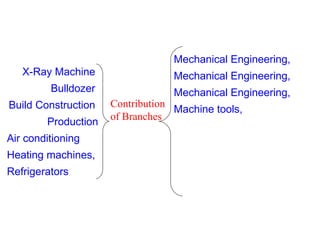 X-Ray Machine
Bulldozer
Build Construction
Production
Air conditioning
Heating machines,
Refrigerators
Mechanical Engineering,
Mechanical Engineering,
Mechanical Engineering,
Machine tools,
Contribution
of Branches
 