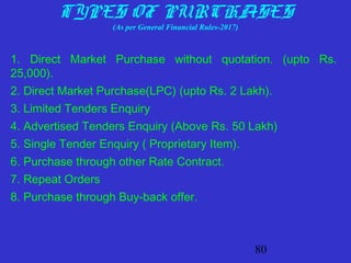 80
TYPES OF PURCHASES
(As per General Financial Rules-2017)
1. Direct Market Purchase without quotation. (upto Rs.
25,000).
2. Direct Market Purchase(LPC) (upto Rs. 2 Lakh).
3. Limited Tenders Enquiry
4. Advertised Tenders Enquiry (Above Rs. 50 Lakh)
5. Single Tender Enquiry ( Proprietary Item).
6. Purchase through other Rate Contract.
7. Repeat Orders
8. Purchase through Buy-back offer.
 