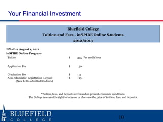 Your Financial Investment

                                                    Bluefield College
                              Tuition and Fees - inSPIRE Online Students
                                                         2012/2013

Effective August 1, 2012
inSPIRE Online Program:
Tuition                                              $       335 Per credit hour


Application Fee                                      $        30


Graduation Fee                                       $       115
Non-refundable Registration Deposit                  $        25
      (New & Re-admitted Students)



                            *Tuition, fees, and deposits are based on present economic conditions.
                  The College reserves the right to increase or decrease the price of tuition, fees, and deposits.




                                                                                                 10
 