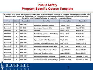 Public Safety
                           Program Specific Course Template
A student in an online learning cohort is enrolled for a full 16-week semester of courses. Semesters are divided into
 two eight-week subterms. Students are to complete courses in sequential order. Reference the following course
                         template, which is specific to your program, for course start dates.
    Term       Subterm     Course Code                Course Title                    Course Start        Course End

Semester I        1      CRJ 3143
                                         Psychology of Criminal Behavior          January 7, 2013    March 3, 2013
Semester I        1      INT 3063        Learning and Research Skills             January 7, 2013    March 3, 2013
Semester I        2      CRJ 4003        Terrorism                                March 4, 2013      April 28, 2013

Semester I        2      CRJ 4133        Public Safety Agencies & Public Policy   March 4, 2013      April 28, 2013

Semester II       1      CRJ 3093        Social Research Methods                  May 6, 2013        June 30, 2013

Semester II       1      CRJ 4023        Mgnt. of Public Safety Organization      May 6, 2013        June 30, 2013

Semester II       2      HSE 3003        Homeland Security & Emergency Mngt       July 1, 2013       August 25, 2013

Semester II       2      HSE 3013        Emergency Planning & Incident Mgnt       July 1, 2013       August 25, 2013

Semester III      1      HSE 3023        The Intelligence Community & Proces      August 26, 2013    October 20, 2013

Semester III      1      HSE 4033        Weapons of Mass Destruction              August 26, 2013    October 20, 2013

Semester III      2      HSE 4053        Behavioral Dimensions of Disaster        October 21, 2013   December 13, 2013

Semester III      2      HSE 4093        Legal/Const Issues in HmdSec/EmMgt       October 21, 2013   December 13, 2013




                                                                                             2
 