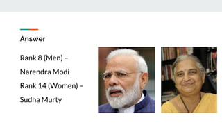 Answer
Rank 8 (Men) –
Narendra Modi
Rank 14 (Women) –
Sudha Murty
 