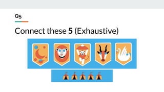 Q5
Connect these 5 (Exhaustive)
 