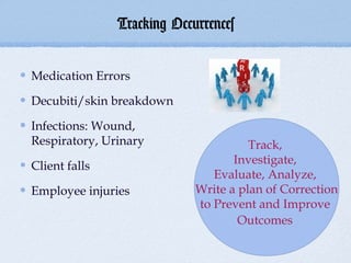 Tracking Occurrences


Medication Errors

Decubiti/skin breakdown

Infections: Wound,
Respiratory, Urinary                  Track,
                                   Investigate,
Client falls
                               Evaluate, Analyze,
Employee injuries           Write a plan of Correction
                            to Prevent and Improve
                                    Outcomes
 