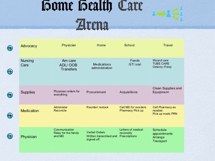 Home Care Equipment Beverley