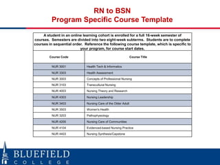 RN to BSN
Program Specific Course Template
A student in an online learning cohort is enrolled for a full 16-week semester of
courses. Semesters are divided into two eight-week subterms. Students are to complete
courses in sequential order. Reference the following course template, which is specific to
your program, for course start dates.
Course Code

Course Title

NUR 3001

Health Tech & Informatics

NUR 3303

Health Assessment

NUR 3003

Concepts of Professional Nursing

NUR 3103

Transcultural Nursing

NUR 4003

Nursing Theory and Research

NUR 4303

Nursing Leadership

NUR 3403

Nursing Care of the Older Adult

NUR 3503

Women's Health

NUR 3203

Pathophysiology

NUR 4205

Nursing Care of Communities

NUR 4104

Evidenced-based Nursing Practice

NUR 4403

Nursing Synthesis/Capstone

 