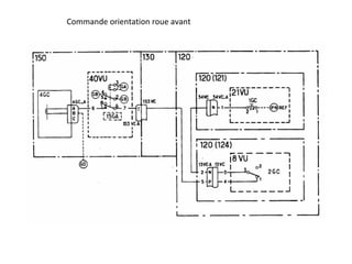 Commande orientation roue avant
 