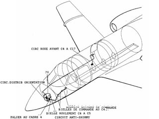Orientation roue avant sur avion