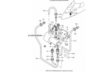 Orientation roue avant sur avion