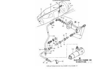Orientation roue avant sur avion