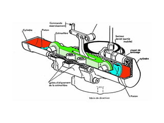 Orientation roue avant sur avion