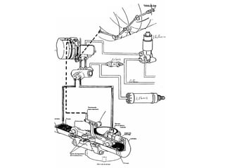 Orientation roue avant sur avion