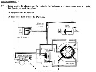 Orientation roue avant sur avion
