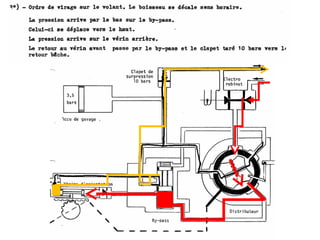 Orientation roue avant sur avion