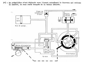 Orientation roue avant sur avion