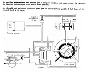 Orientation roue avant sur avion
