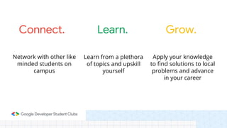 Learn. Grow.
Connect.
Network with other like
minded students on
campus
Learn from a plethora
of topics and upskill
yourself
Apply your knowledge
to find solutions to local
problems and advance
in your career
 