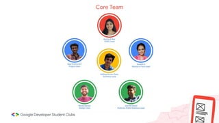 Core Team
 