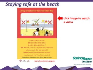 Staying safe at the beach
click image to watch
a video
 