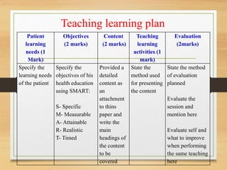 Teaching learning plan
Patient
learning
needs (1
Mark)
Objectives
(2 marks)
Content
(2 marks)
Teaching
learning
activities (1
mark)
Evaluation
(2marks)
Specify the
learning needs
of the patient
Specify the
objectives of his
health education
using SMART:
S- Specific
M- Measurable
A- Attainable
R- Realistic
T- Timed
Provided a
detailed
content as
an
attachment
to thins
paper and
write the
main
headings of
the content
to be
covered
State the
method used
for presenting
the content
State the method
of evaluation
planned
Evaluate the
session and
mention here
Evaluate self and
what to improve
when performing
the same teaching
here
 