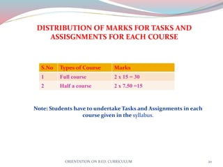 ORIENTATION PROGRAMME