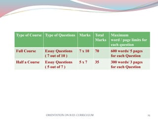 ORIENTATION PROGRAMME