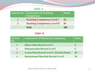 ORIENTATION PROGRAMME