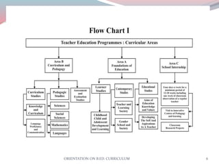 ORIENTATION PROGRAMME