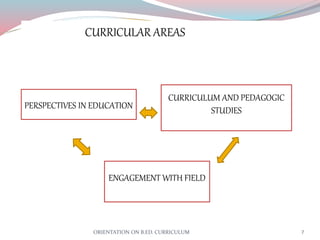ORIENTATION PROGRAMME