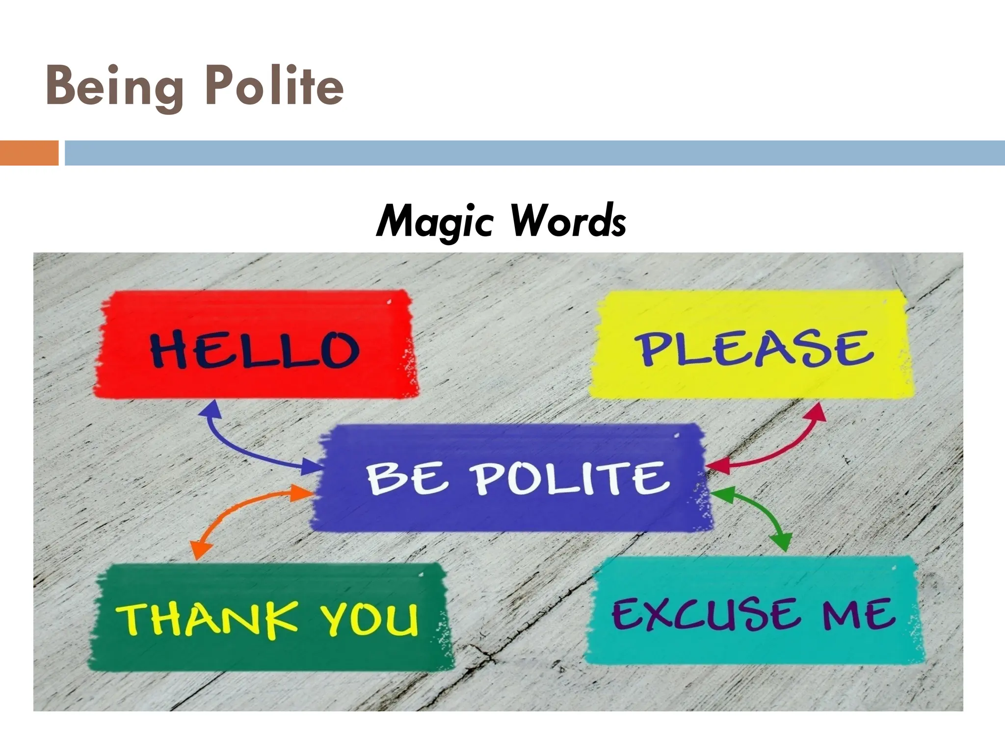 Being Polite
Magic Words
 