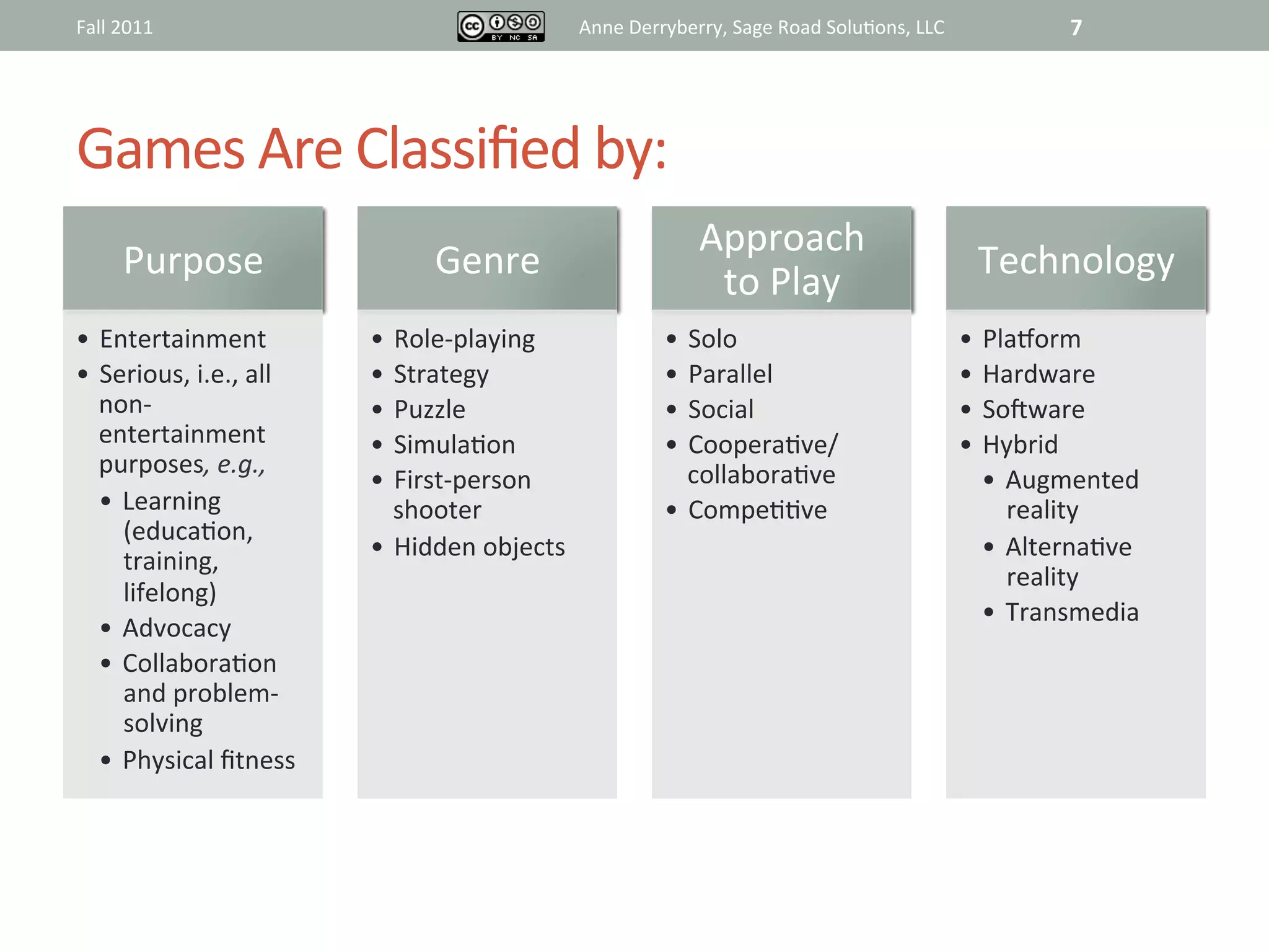 Fall	
  2011	
                                               Anne	
  Derryberry,	
  Sage	
  Road	
  Solu@ons,	
  LLC	
                  7	
  




Games	
  Are	
  Classiﬁed	
  by:	
  
                                                                                Approach	
  
         Purpose	
                       Genre	
                                                                             Technology	
  
                                                                                 to	
  Play	
  
•  Entertainment	
                •  Role-­‐playing	
                     •  Solo	
                                        •  Plaiorm	
  
•  Serious,	
  i.e.,	
  all	
     •  Strategy	
                           •  Parallel	
                                    •  Hardware	
  
   non-­‐                         •  Puzzle	
                             •  Social	
                                      •  Sojware	
  
   entertainment	
                •  Simula@on	
                          •  Coopera@ve/	
                                 •  Hybrid	
  
   purposes,	
  e.g.,	
                                                      collabora@ve	
  
                                  •  First-­‐person	
                                                                         •  Augmented	
  
   •  Learning	
                     shooter	
                            •  Compe@@ve	
                                         reality	
  
      (educa@on,	
  
                                  •  Hidden	
  objects	
                                                                      •  Alterna@ve	
  
      training,	
  
                                                                                                                                 reality	
  
      lifelong)	
  
                                                                                                                              •  Transmedia	
  	
  
   •  Advocacy	
  
   •  Collabora@on	
  
      and	
  problem-­‐
      solving	
  
   •  Physical	
  ﬁtness	
  
 