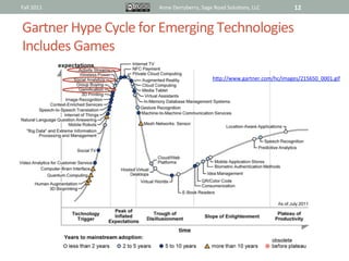 Fall	
  2011	
                   Anne	
  Derryberry,	
  Sage	
  Road	
  Solu@ons,	
  LLC	
       12	
  


Gartner	
  Hype	
  Cycle	
  for	
  Emerging	
  Technologies	
  	
  
Includes	
  Games	
  
                                                               hRp://www.gartner.com/hc/images/215650_0001.gif	
  	
  
 