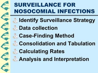 SURVEILLANCE FOR
NOSOCOMIAL INFECTIONS
Identify Surveillance Strategy
Data collection
Case-Finding Method
Consolidation an...