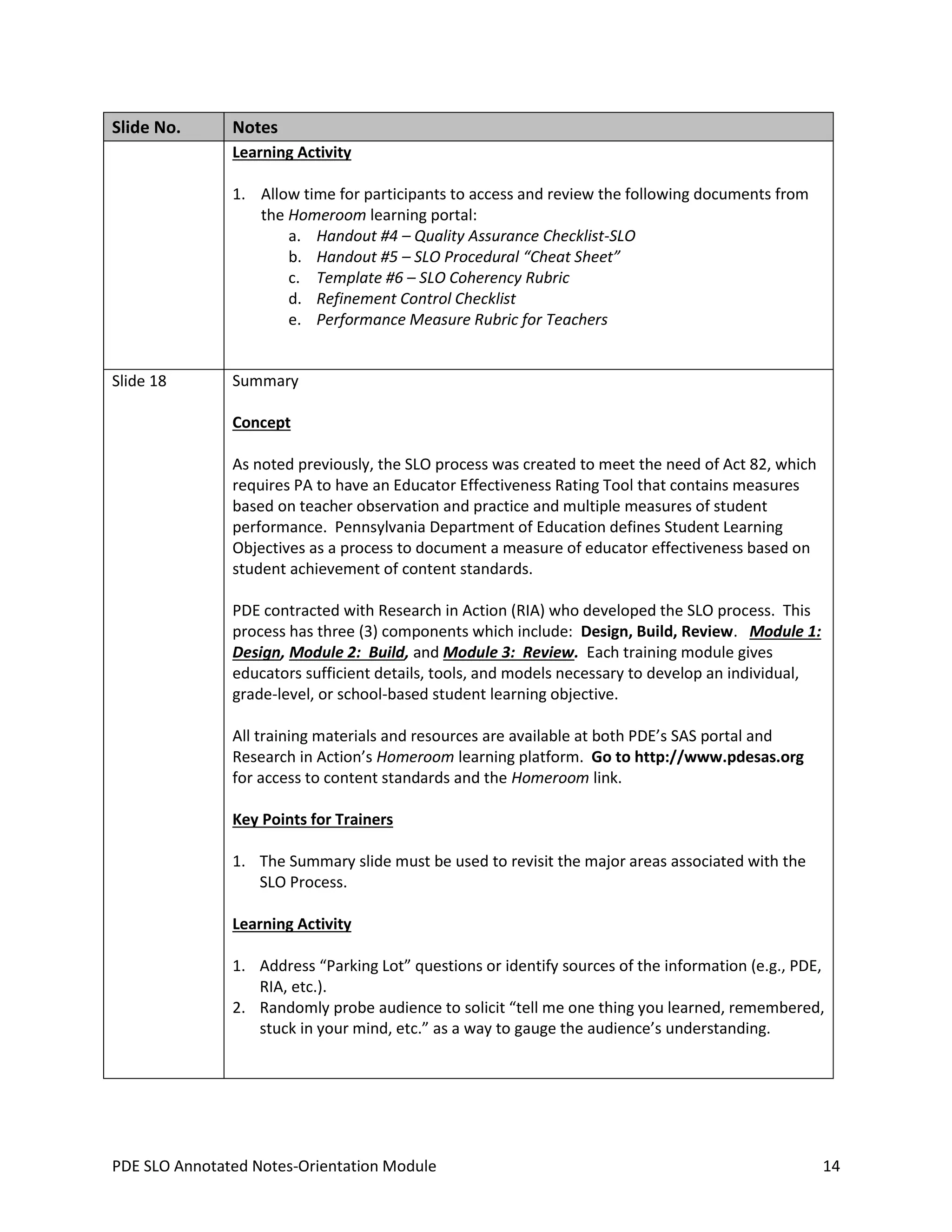 Slide No.

Notes
Learning Activity
1. Allow time for participants to access and review the following documents from
the Homeroom learning portal:
a. Handout #4 – Quality Assurance Checklist-SLO
b. Handout #5 – SLO Procedural “Cheat Sheet”
c. Template #6 – SLO Coherency Rubric
d. Refinement Control Checklist
e. Performance Measure Rubric for Teachers

Slide 18

Summary
Concept
As noted previously, the SLO process was created to meet the need of Act 82, which
requires PA to have an Educator Effectiveness Rating Tool that contains measures
based on teacher observation and practice and multiple measures of student
performance. Pennsylvania Department of Education defines Student Learning
Objectives as a process to document a measure of educator effectiveness based on
student achievement of content standards.
PDE contracted with Research in Action (RIA) who developed the SLO process. This
process has three (3) components which include: Design, Build, Review. Module 1:
Design, Module 2: Build, and Module 3: Review. Each training module gives
educators sufficient details, tools, and models necessary to develop an individual,
grade-level, or school-based student learning objective.
All training materials and resources are available at both PDE’s SAS portal and
Research in Action’s Homeroom learning platform. Go to http://www.pdesas.org
for access to content standards and the Homeroom link.
Key Points for Trainers
1. The Summary slide must be used to revisit the major areas associated with the
SLO Process.
Learning Activity
1. Address “Parking Lot” questions or identify sources of the information (e.g., PDE,
RIA, etc.).
2. Randomly probe audience to solicit “tell me one thing you learned, remembered,
stuck in your mind, etc.” as a way to gauge the audience’s understanding.

PDE SLO Annotated Notes-Orientation Module

14

 