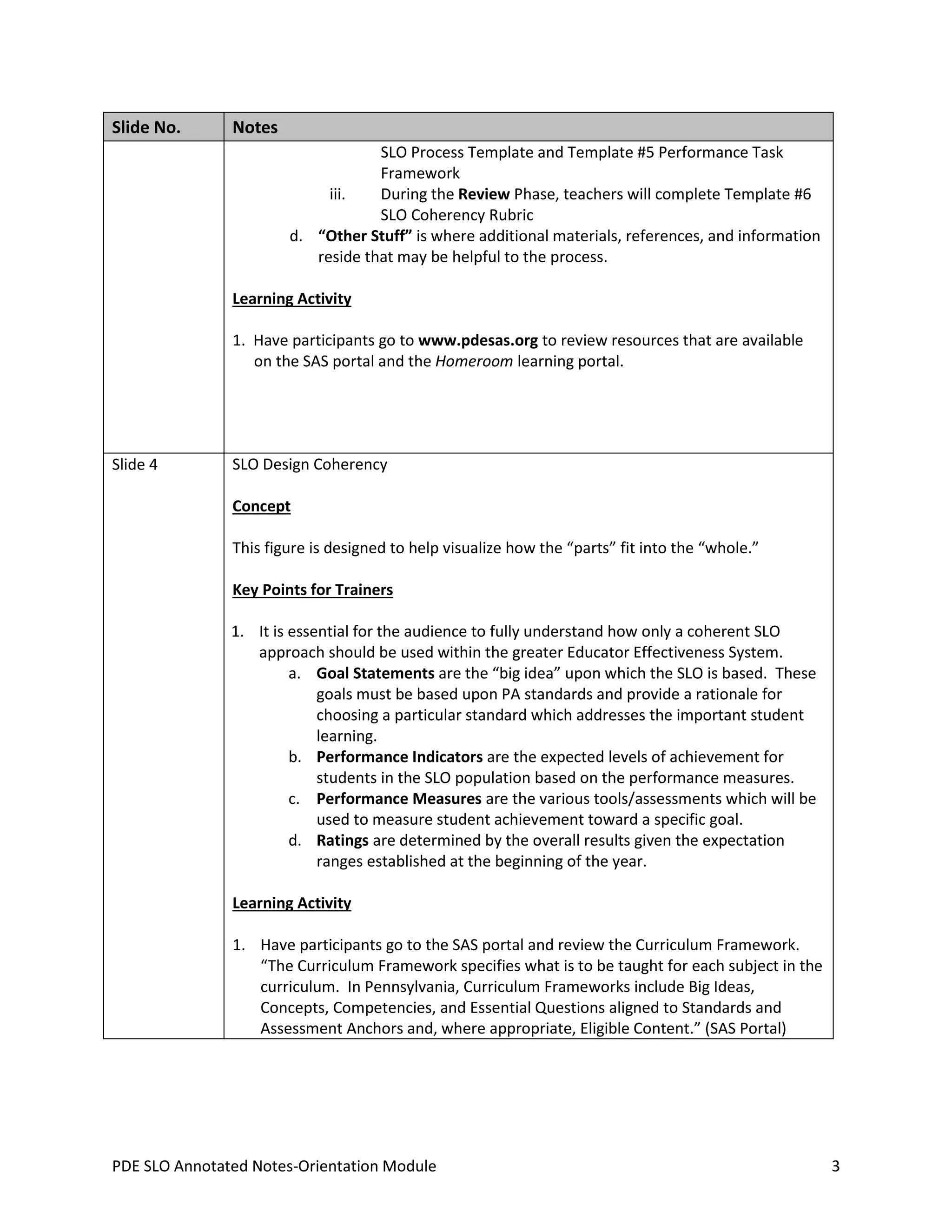 Slide No.

Notes
SLO Process Template and Template #5 Performance Task
Framework
iii.
During the Review Phase, teachers will complete Template #6
SLO Coherency Rubric
d. “Other Stuff” is where additional materials, references, and information
reside that may be helpful to the process.
Learning Activity
1. Have participants go to www.pdesas.org to review resources that are available
on the SAS portal and the Homeroom learning portal.

Slide 4

SLO Design Coherency
Concept
This figure is designed to help visualize how the “parts” fit into the “whole.”
Key Points for Trainers
1. It is essential for the audience to fully understand how only a coherent SLO
approach should be used within the greater Educator Effectiveness System.
a. Goal Statements are the “big idea” upon which the SLO is based. These
goals must be based upon PA standards and provide a rationale for
choosing a particular standard which addresses the important student
learning.
b. Performance Indicators are the expected levels of achievement for
students in the SLO population based on the performance measures.
c. Performance Measures are the various tools/assessments which will be
used to measure student achievement toward a specific goal.
d. Ratings are determined by the overall results given the expectation
ranges established at the beginning of the year.
Learning Activity
1. Have participants go to the SAS portal and review the Curriculum Framework.
“The Curriculum Framework specifies what is to be taught for each subject in the
curriculum. In Pennsylvania, Curriculum Frameworks include Big Ideas,
Concepts, Competencies, and Essential Questions aligned to Standards and
Assessment Anchors and, where appropriate, Eligible Content.” (SAS Portal)

PDE SLO Annotated Notes-Orientation Module

3

 