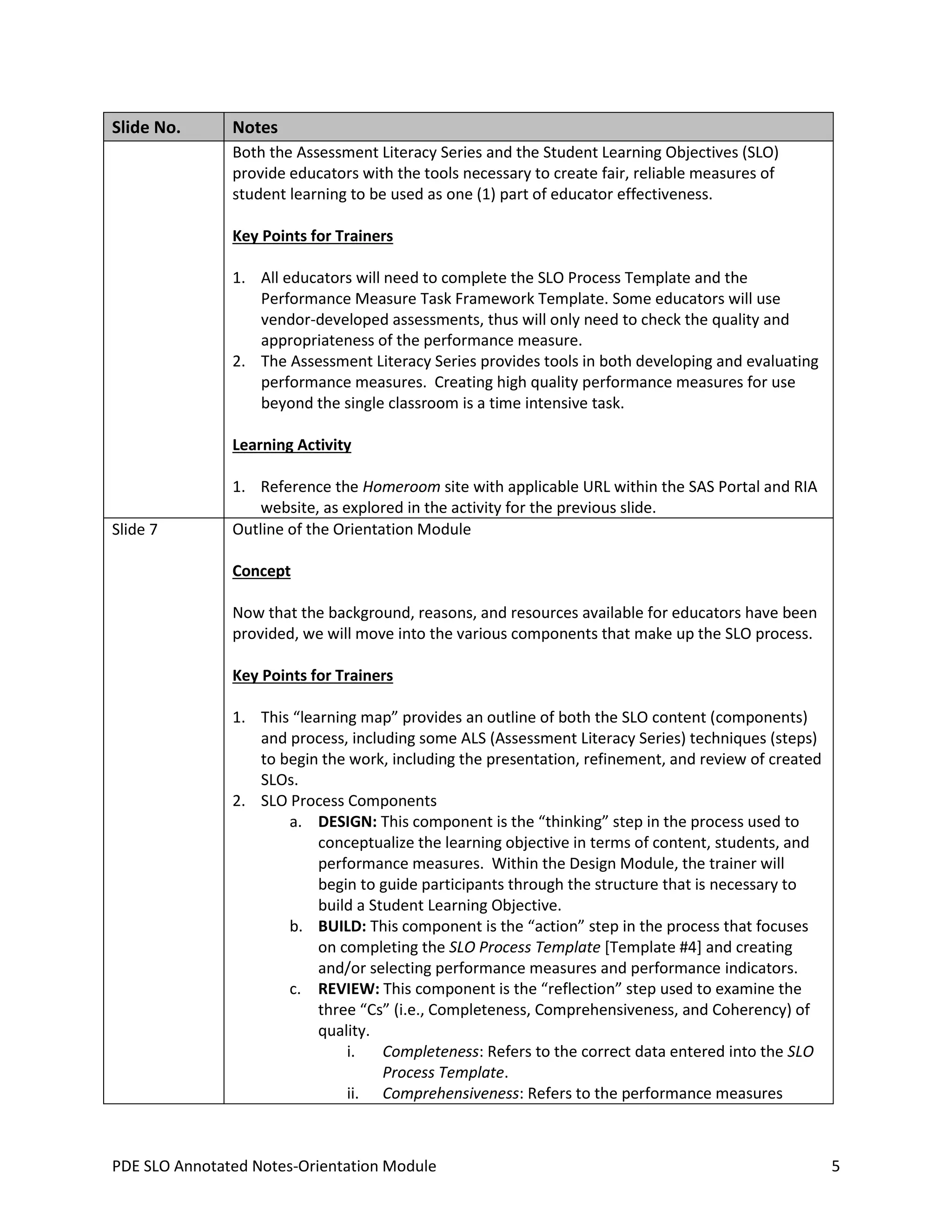 Slide No.

Notes
Both the Assessment Literacy Series and the Student Learning Objectives (SLO)
provide educators with the tools necessary to create fair, reliable measures of
student learning to be used as one (1) part of educator effectiveness.
Key Points for Trainers
1. All educators will need to complete the SLO Process Template and the
Performance Measure Task Framework Template. Some educators will use
vendor-developed assessments, thus will only need to check the quality and
appropriateness of the performance measure.
2. The Assessment Literacy Series provides tools in both developing and evaluating
performance measures. Creating high quality performance measures for use
beyond the single classroom is a time intensive task.
Learning Activity

Slide 7

1. Reference the Homeroom site with applicable URL within the SAS Portal and RIA
website, as explored in the activity for the previous slide.
Outline of the Orientation Module
Concept
Now that the background, reasons, and resources available for educators have been
provided, we will move into the various components that make up the SLO process.
Key Points for Trainers
1. This “learning map” provides an outline of both the SLO content (components)
and process, including some ALS (Assessment Literacy Series) techniques (steps)
to begin the work, including the presentation, refinement, and review of created
SLOs.
2. SLO Process Components
a. DESIGN: This component is the “thinking” step in the process used to
conceptualize the learning objective in terms of content, students, and
performance measures. Within the Design Module, the trainer will
begin to guide participants through the structure that is necessary to
build a Student Learning Objective.
b. BUILD: This component is the “action” step in the process that focuses
on completing the SLO Process Template [Template #4] and creating
and/or selecting performance measures and performance indicators.
c. REVIEW: This component is the “reflection” step used to examine the
three “Cs” (i.e., Completeness, Comprehensiveness, and Coherency) of
quality.
i.
Completeness: Refers to the correct data entered into the SLO
Process Template.
ii. Comprehensiveness: Refers to the performance measures

PDE SLO Annotated Notes-Orientation Module

5

 