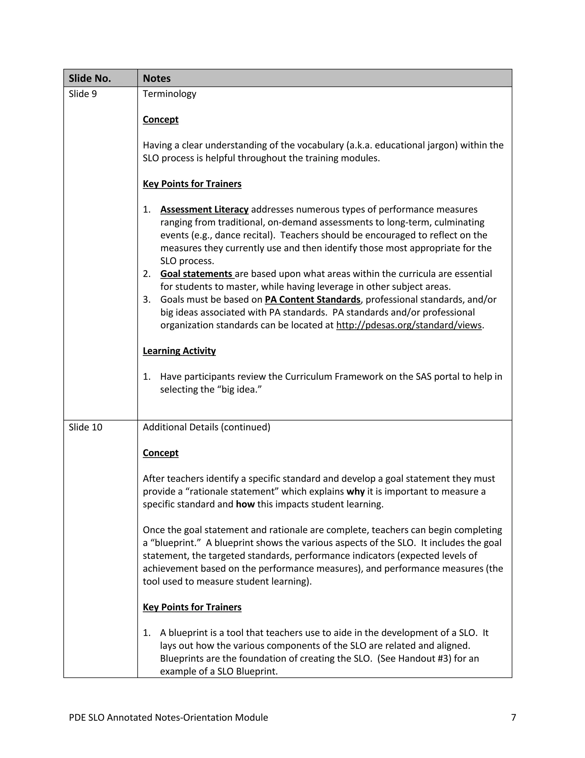 Slide No.

Notes

Slide 9

Terminology
Concept
Having a clear understanding of the vocabulary (a.k.a. educational jargon) within the
SLO process is helpful throughout the training modules.
Key Points for Trainers
1. Assessment Literacy addresses numerous types of performance measures
ranging from traditional, on-demand assessments to long-term, culminating
events (e.g., dance recital). Teachers should be encouraged to reflect on the
measures they currently use and then identify those most appropriate for the
SLO process.
2. Goal statements are based upon what areas within the curricula are essential
for students to master, while having leverage in other subject areas.
3. Goals must be based on PA Content Standards, professional standards, and/or
big ideas associated with PA standards. PA standards and/or professional
organization standards can be located at http://pdesas.org/standard/views.
Learning Activity
1. Have participants review the Curriculum Framework on the SAS portal to help in
selecting the “big idea.”

Slide 10

Additional Details (continued)
Concept
After teachers identify a specific standard and develop a goal statement they must
provide a “rationale statement” which explains why it is important to measure a
specific standard and how this impacts student learning.
Once the goal statement and rationale are complete, teachers can begin completing
a “blueprint.” A blueprint shows the various aspects of the SLO. It includes the goal
statement, the targeted standards, performance indicators (expected levels of
achievement based on the performance measures), and performance measures (the
tool used to measure student learning).
Key Points for Trainers
1. A blueprint is a tool that teachers use to aide in the development of a SLO. It
lays out how the various components of the SLO are related and aligned.
Blueprints are the foundation of creating the SLO. (See Handout #3) for an
example of a SLO Blueprint.

PDE SLO Annotated Notes-Orientation Module

7

 