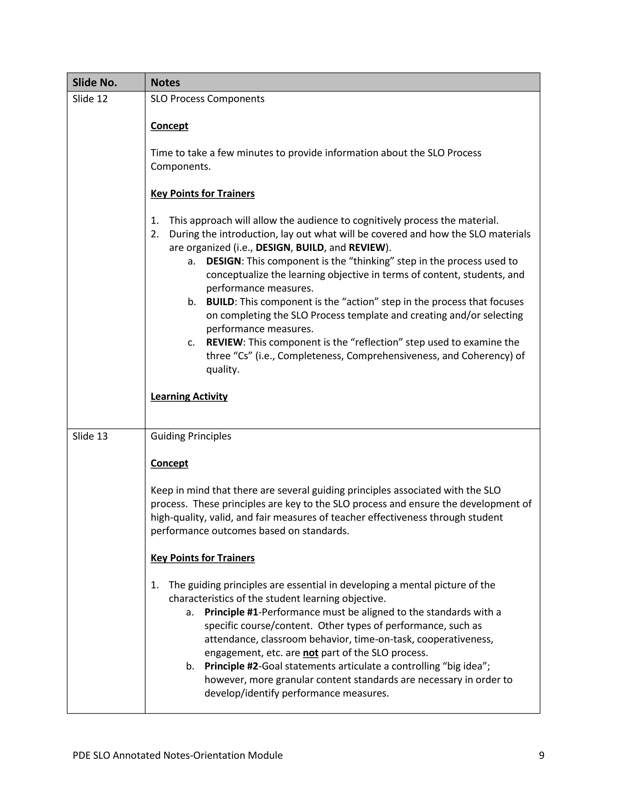 Slide No.

Notes

Slide 12

SLO Process Components
Concept
Time to take a few minutes to provide information about the SLO Process
Components.
Key Points for Trainers
1. This approach will allow the audience to cognitively process the material.
2. During the introduction, lay out what will be covered and how the SLO materials
are organized (i.e., DESIGN, BUILD, and REVIEW).
a. DESIGN: This component is the “thinking” step in the process used to
conceptualize the learning objective in terms of content, students, and
performance measures.
b. BUILD: This component is the “action” step in the process that focuses
on completing the SLO Process template and creating and/or selecting
performance measures.
c. REVIEW: This component is the “reflection” step used to examine the
three “Cs” (i.e., Completeness, Comprehensiveness, and Coherency) of
quality.
Learning Activity

Slide 13

Guiding Principles
Concept
Keep in mind that there are several guiding principles associated with the SLO
process. These principles are key to the SLO process and ensure the development of
high-quality, valid, and fair measures of teacher effectiveness through student
performance outcomes based on standards.
Key Points for Trainers
1. The guiding principles are essential in developing a mental picture of the
characteristics of the student learning objective.
a. Principle #1-Performance must be aligned to the standards with a
specific course/content. Other types of performance, such as
attendance, classroom behavior, time-on-task, cooperativeness,
engagement, etc. are not part of the SLO process.
b. Principle #2-Goal statements articulate a controlling “big idea”;
however, more granular content standards are necessary in order to
develop/identify performance measures.

PDE SLO Annotated Notes-Orientation Module

9

 