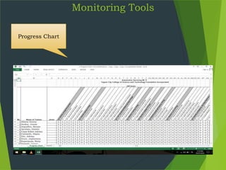 Monitoring Tools
Progress Chart
 