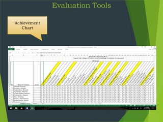 Evaluation Tools
Achievement
Chart
 