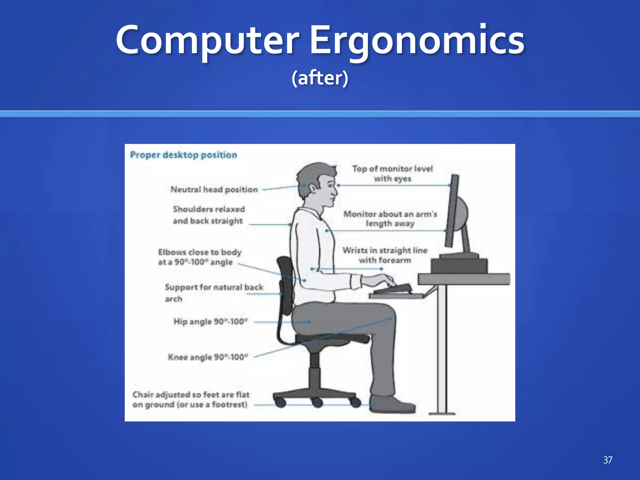 37
Computer Ergonomics
(after)
 