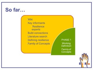 So far… Wiki Key informants Resilience experts Build connections  Literature search Defining resilience Family of Concepts 