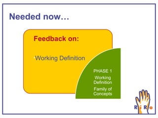 Needed now… PHASE 1 Working Definition Family of Concepts Feedback on: Working Definition 