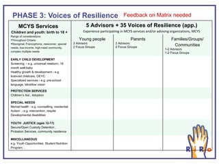 PHASE 3: Voices of Resilience  Feedback on Matrix needed  MCYS Services  Children and youth: birth to 18 +  Range of considerations: Throughout Ontario Aboriginal, Francophone, newcomer, special needs, low-income, high-need community, complex multiple needs 5 Advisors + 35 Voices of Resilience (app.) Experience participating in MCYS services and/or advising organizations, MCYS Young people 2 Advisors 2 Focus Groups Parents 2 Advisors 2 Focus Groups Families/Groups/ Communities 1-2 Advisors 1-2 Focus Groups EARLY CHILD DEVELOPMENT  Screening  - e.g. universal newborn, 18 month well-baby Healthy growth & development - e.g. licenced childcare, OEYC Specialized services - e.g. pre-school language, blind/low vision PROTECTION SERVICES Children’s Aid , Adoption SPECIAL NEEDS Mental health - e.g. counselling, residential Autism  - e.g. intervention, respite Developmental disabilities  YOUTH  JUSTICE (ages 12-17) Secure/Open Custody Detention , Probation Services, community residence MISCELLANEOUS e.g. Youth Opportunities, Student Nutrition Program… 