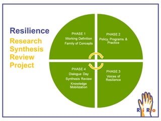 Resilience Research Synthesis Review Project  