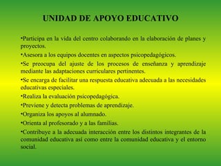 UNIDAD DE APOYO EDUCATIVO

•Participa en la vida del centro colaborando en la elaboración de planes y
proyectos.
•Asesora a los equipos docentes en aspectos psicopedagógicos.
•Se preocupa del ajuste de los procesos de enseñanza y aprendizaje
mediante las adaptaciones curriculares pertinentes.
•Se encarga de facilitar una respuesta educativa adecuada a las necesidades
educativas especiales.
•Realiza la evaluación psicopedagógica.
•Previene y detecta problemas de aprendizaje.
•Organiza los apoyos al alumnado.
•Orienta al profesorado y a las familias.
•Contribuye a la adecuada interacción entre los distintos integrantes de la
comunidad educativa así como entre la comunidad educativa y el entorno
social.
 